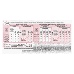 Mother & Babycat Dry Cat Food